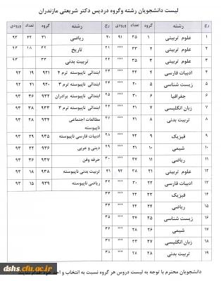 نکاتی در مورد انتخاب واحد