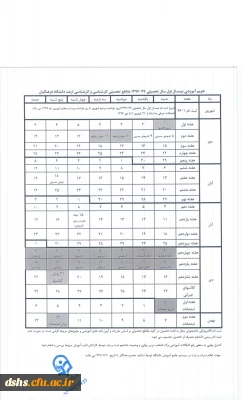 تقویم آموزشی سال تحصیلی97-1396 دانشگاه فرهنگیان در مقاطع مختلف تحصیلی