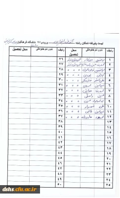 محل تحصیل دانشجویان ورودی 1397