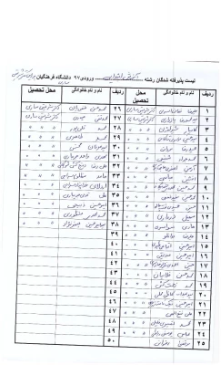 محل تحصیل دانشجویان ورودی 1397  3
