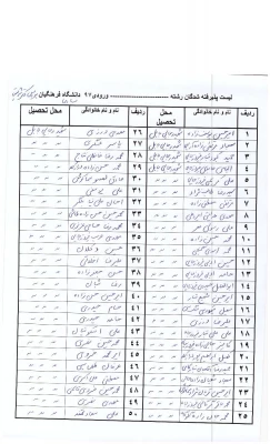 محل تحصیل دانشجویان ورودی 1397  4