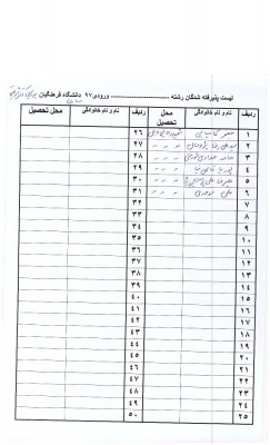 محل تحصیل دانشجویان ورودی 1397  5