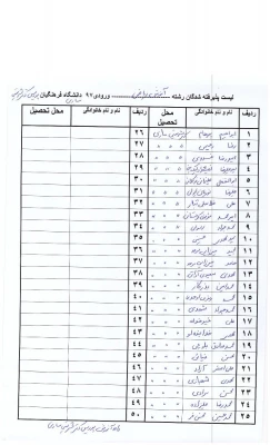 محل تحصیل دانشجویان ورودی 1397  6