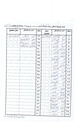 محل تحصیل دانشجویان ورودی 1397  7