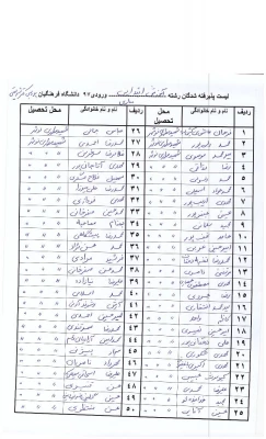 محل تحصیل دانشجویان ورودی 1397  8